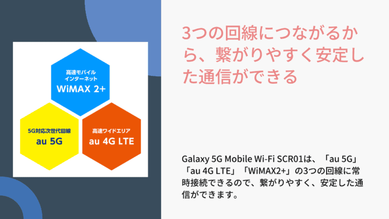 Galaxy 5G Mobile Wi-Fi SCR01 繋がる回線