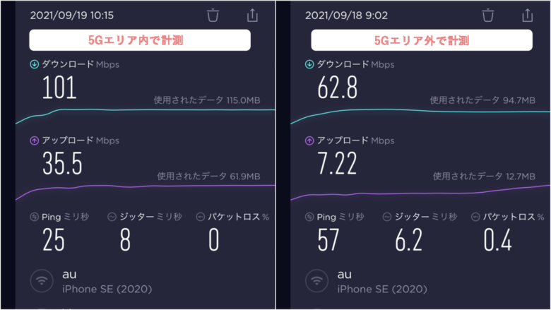 Galaxy 5G Mobile Wi-Fi SCR01 通信速度