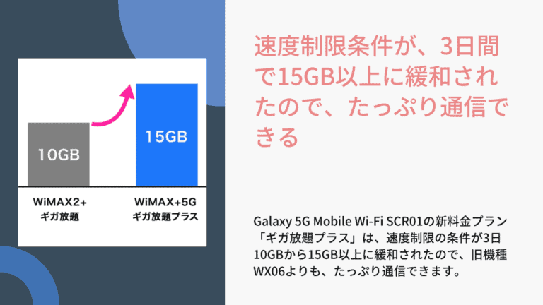Galaxy 5G Mobile Wi-Fi SCR01の評価と評判は？WiMAX5G端末をレビュー | アオシブログ